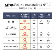 Load image into Gallery viewer, Kstarplus 財布 メンズ 長財布 本革 人気 カーボンレザー YKKファスナー 小銭入れ